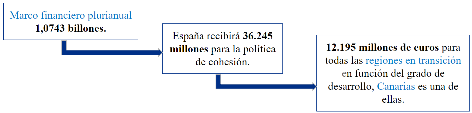 Lee más sobre el artículo 2. Medidas contra la Crisis desde la UE